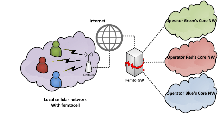 Multi-Agent Chat Support